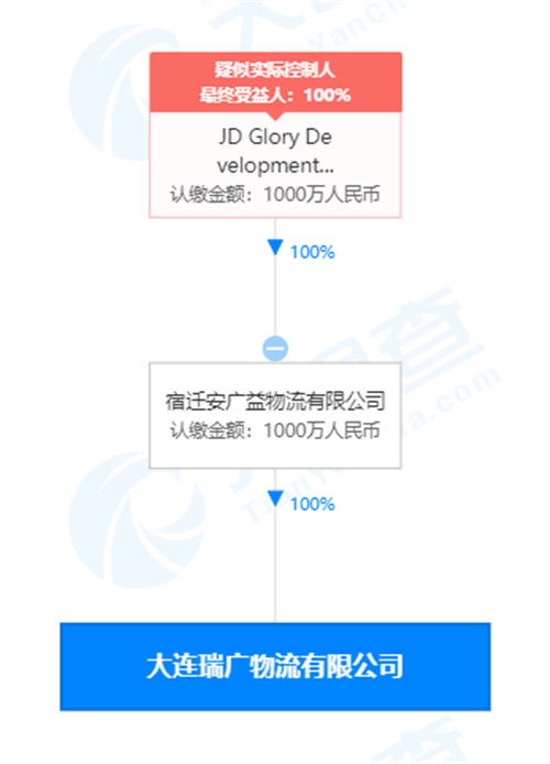 劉強東卸任大連瑞廣物流經理一職，聚焦京東集團戰略布局