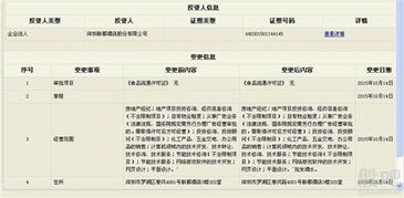最近新都實業發展的經營范圍增加了 批發酒水